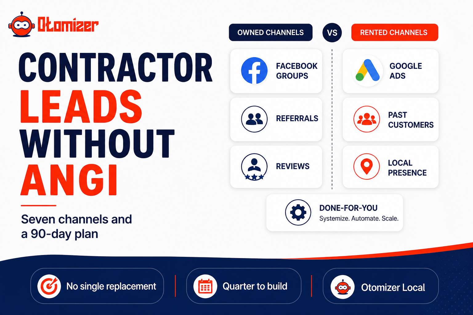 Otomizer blog graphic on seven contractor lead channels that do not rely on shared marketplaces