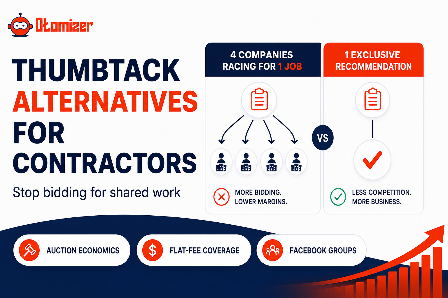 Otomizer blog graphic comparing bidding marketplaces to exclusive county coverage for contractors